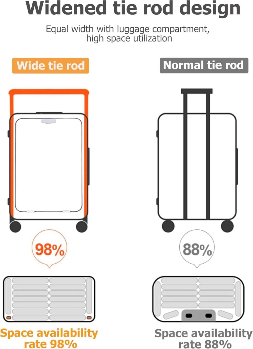 20in PC Hardside Carry On Luggage - Wide Handle Expandable Spinner Wheels Travel Rolling Suitcase with  & Cup Holder - Image 2